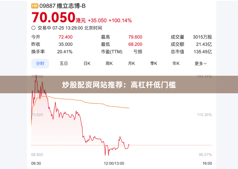 炒股配资网站推荐：高杠杆低门槛