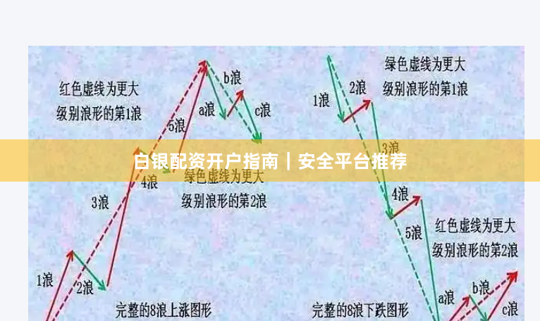 白银配资开户指南｜安全平台推荐