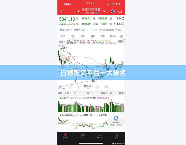 白银配资平台十大排名